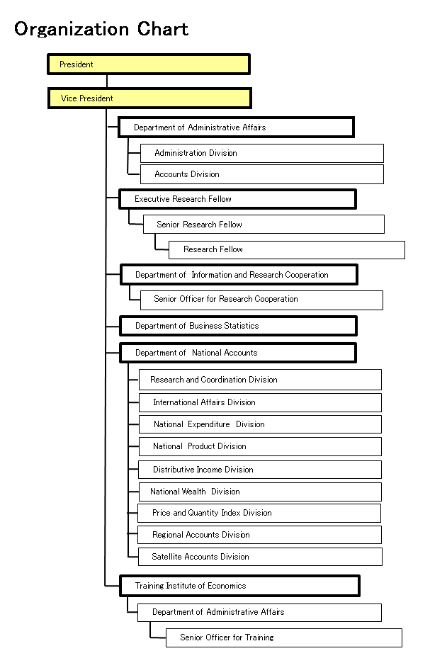 ESRI organizational chart