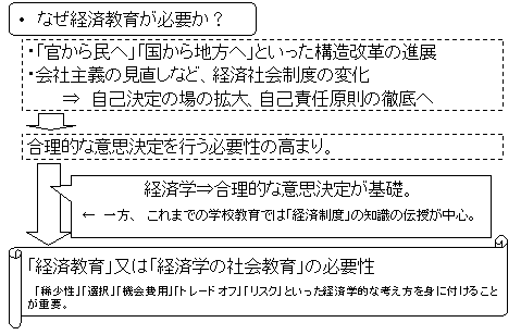 勃起不全の投与量のためのビタミンD