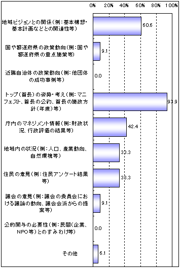 政策 施策の重点化 優先順位付けを行う際に重視する視点 経済社会総合研究所 内閣府