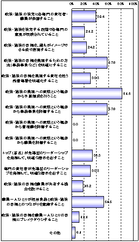 政策 施策に示された目標の実現に向けた各部門の実行を確保するための重要な要因 経済社会総合研究所 内閣府