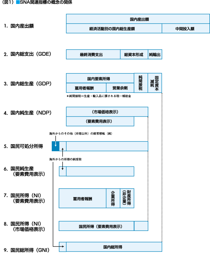 図1