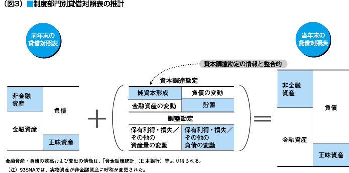 図3