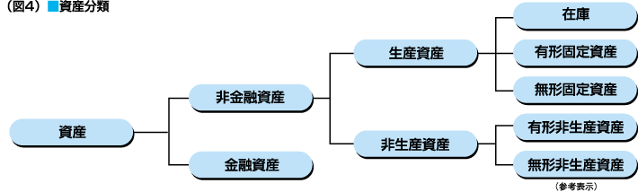 図4