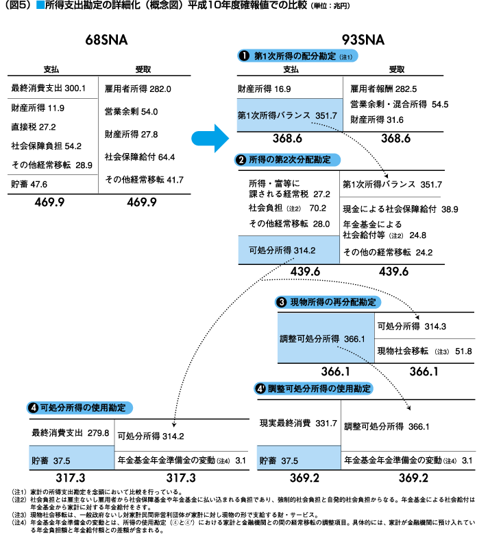 図5