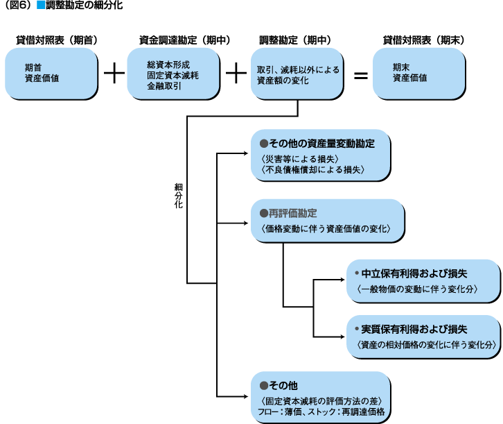 図6