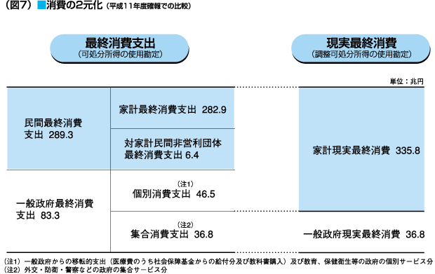 図7