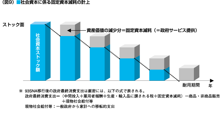 図9