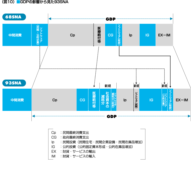 図10