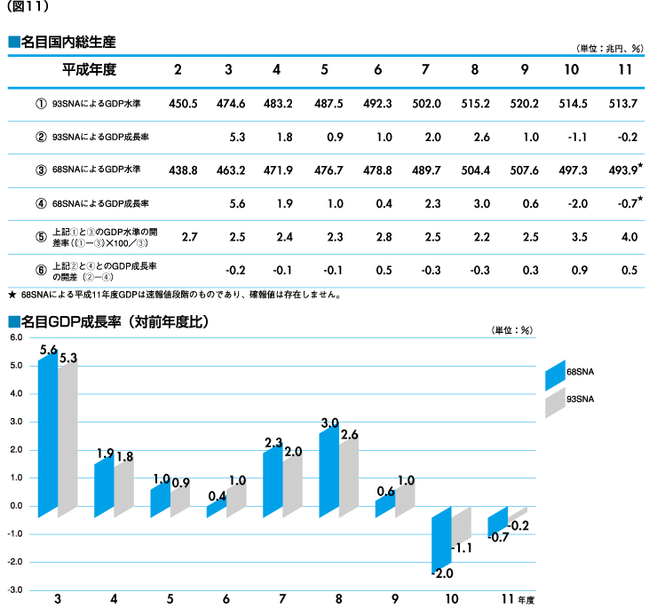 図11