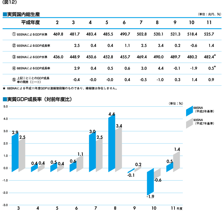 図12