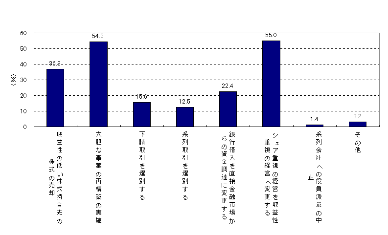 図13 新たな主体の影響力の存在により容易に行なうことが可能となる事項