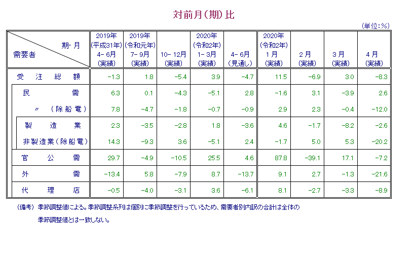 表：対前月比 概要PDFで確認可。